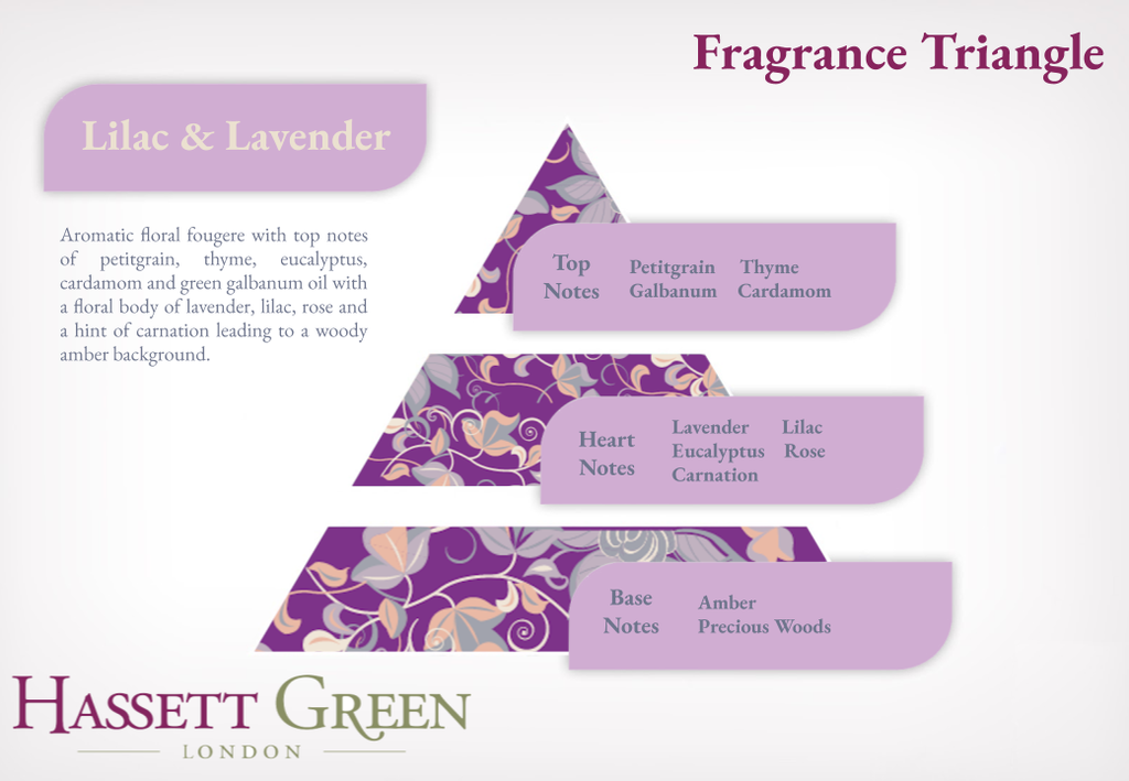 Lilac & Lavender - Scented Drawer Liners Twin Pack