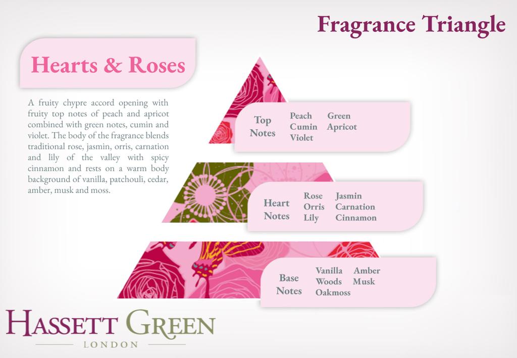 Hearts & Roses - Fragrance Oil Reed Diffuser 100ml