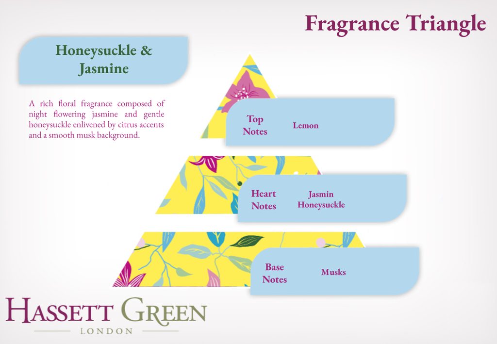 Honeysuckle & Jasmine - Fragrance Oil Diffuser Refill 250ml