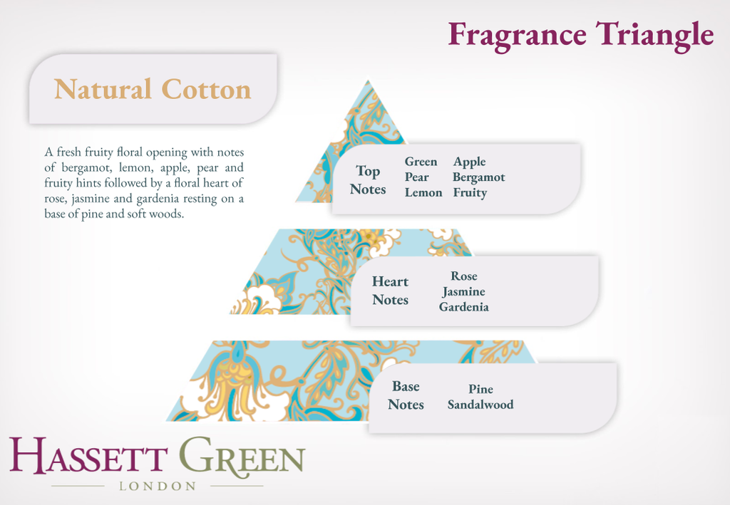Natural Cotton - Home Fragrance Oil 30ml