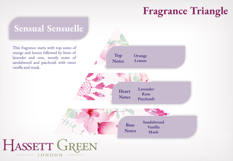 Sensual Sensuelle - Scented Drawer Liners Twin Pack
