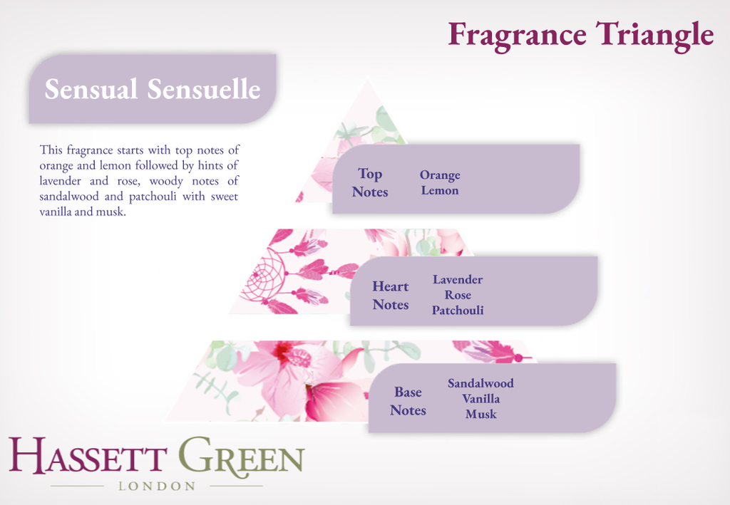 Sensual Sensuelle - Home Fragrance Oil 30ml