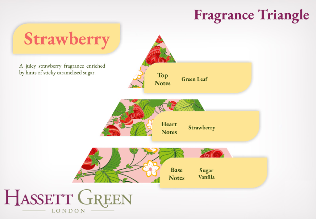 Strawberry - Home Fragrance Oil 30ml