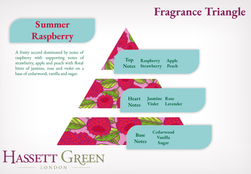 Summer Raspberry - Scented Candle Jar 15oz